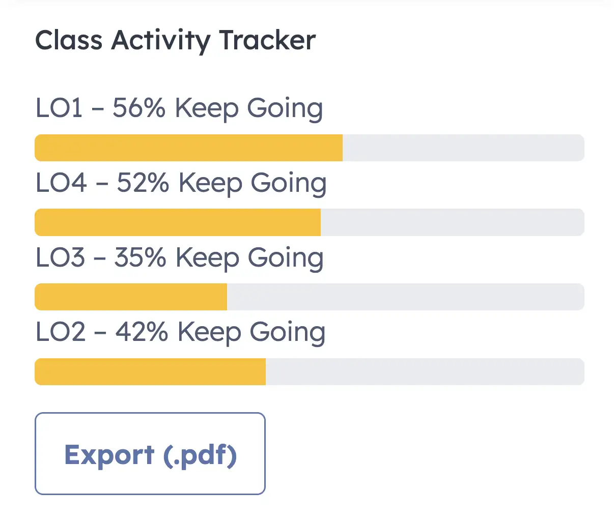 Course view with Learning Outcome progression bars