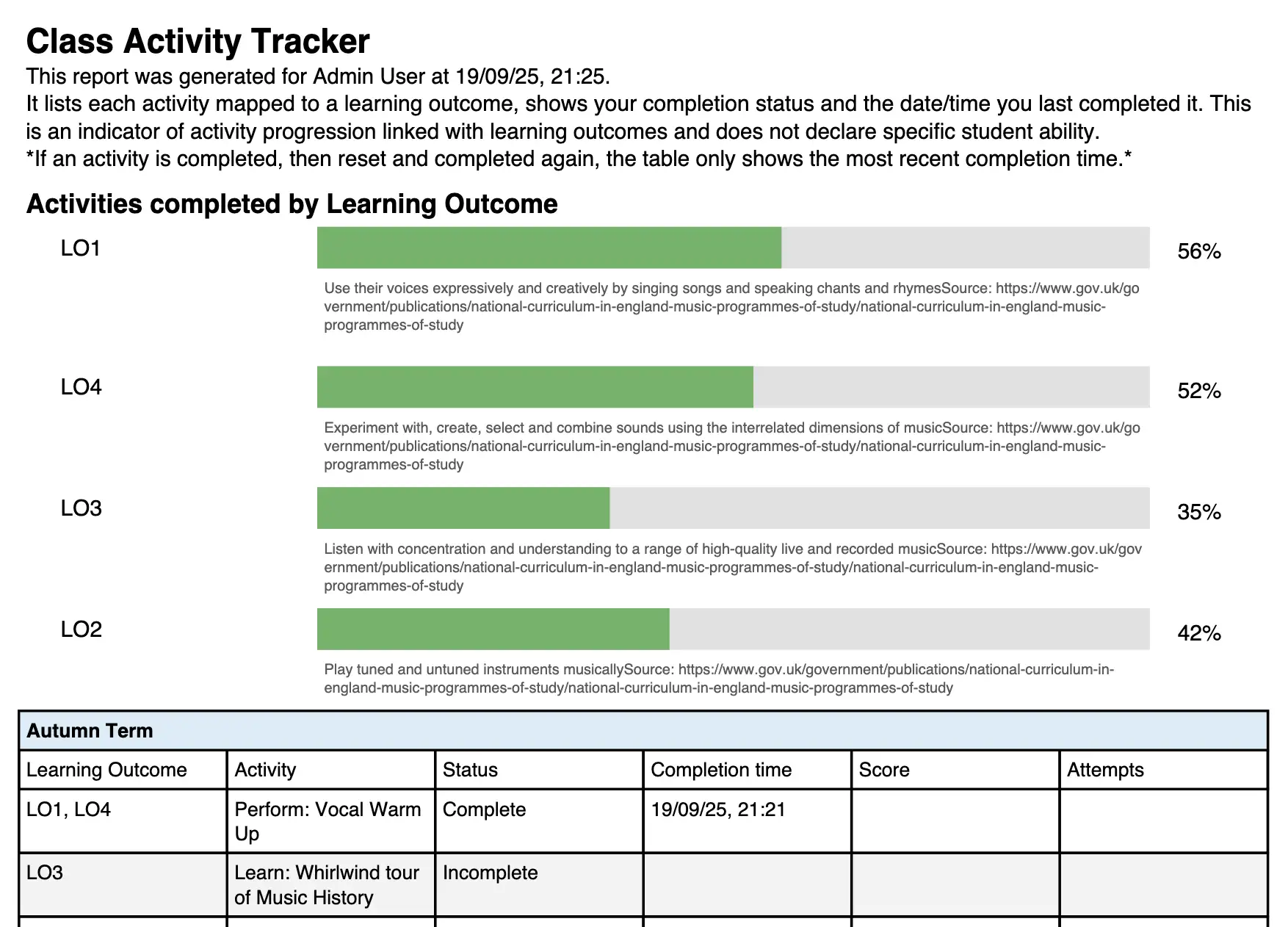 Reporting dashboard showing coverage and Learning Outcome progression